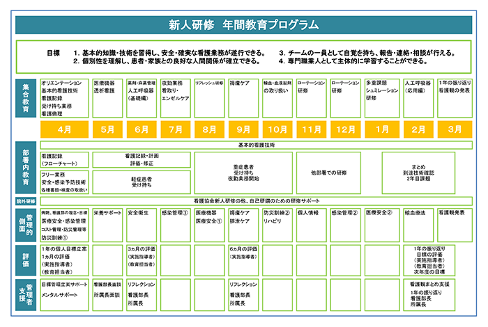 新人研修 年間教育プログラム